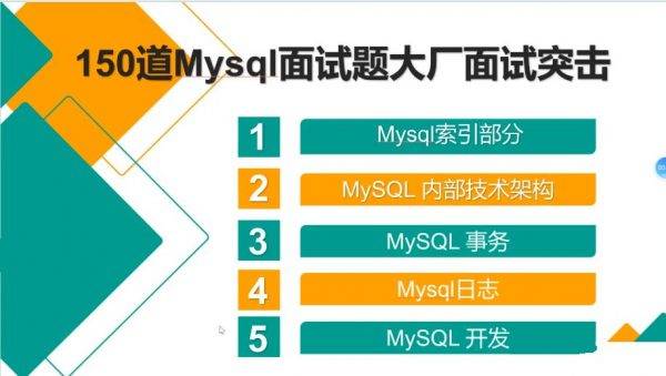 150道Mysql大厂面试题突击， 22年11月新版面试视频培训课程